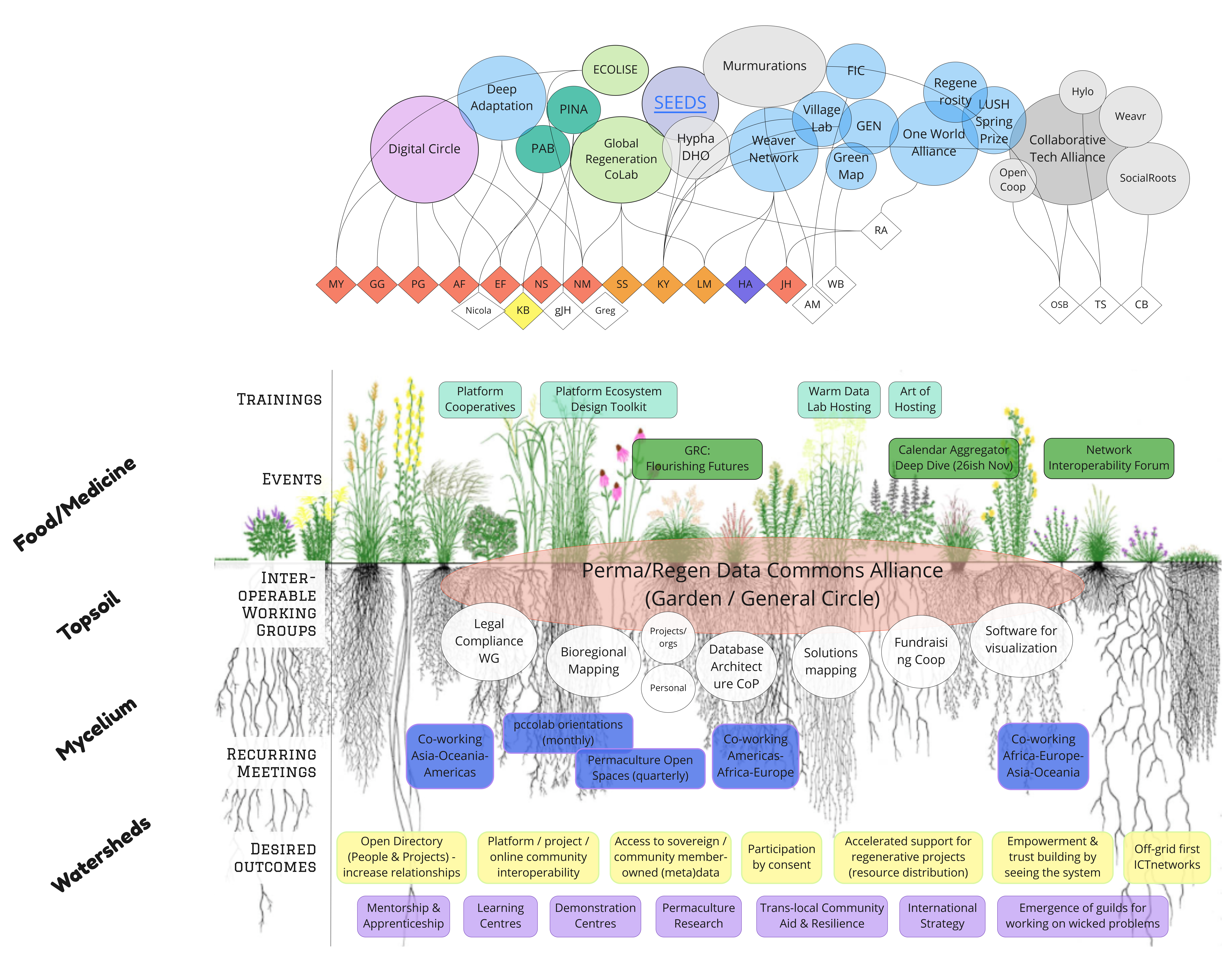 Working Groups, Learning Network: A CoLab Deep Dive
